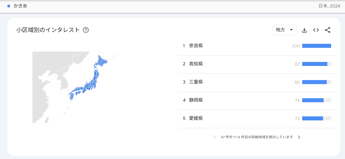 Googleトレンド 調べる