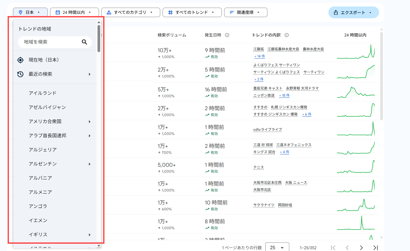 急上昇中 