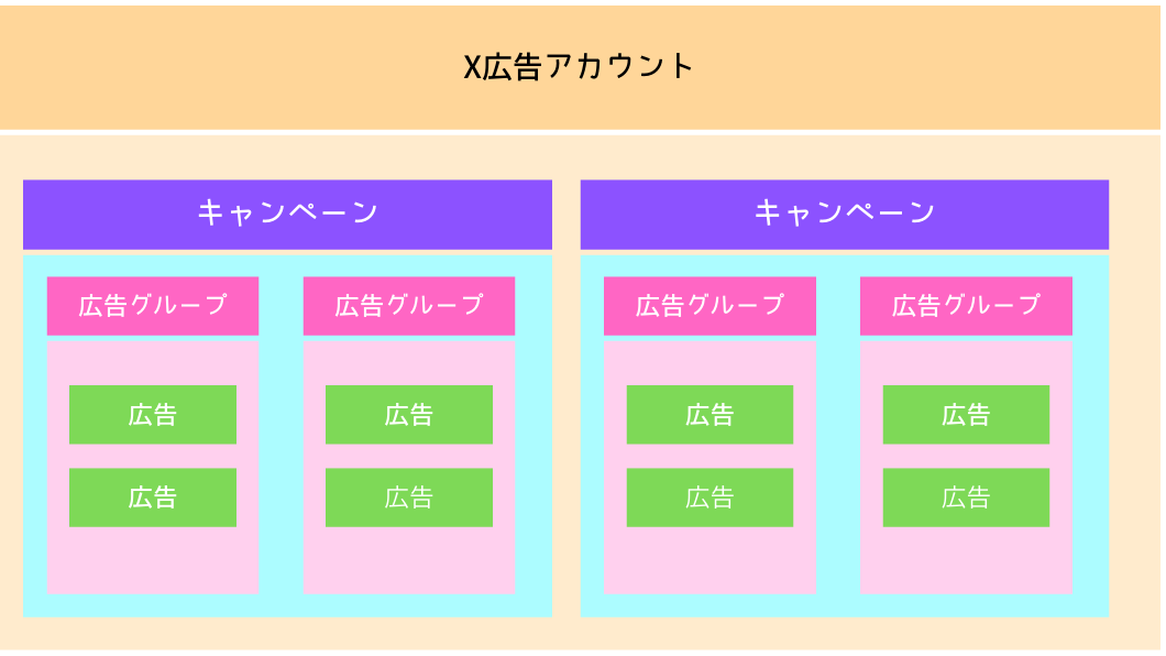 広告グループ ターゲット