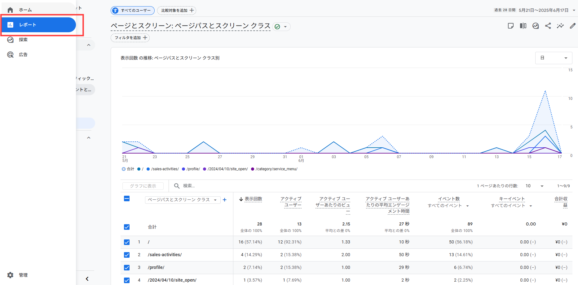 Googleアナリティクス 直帰率 