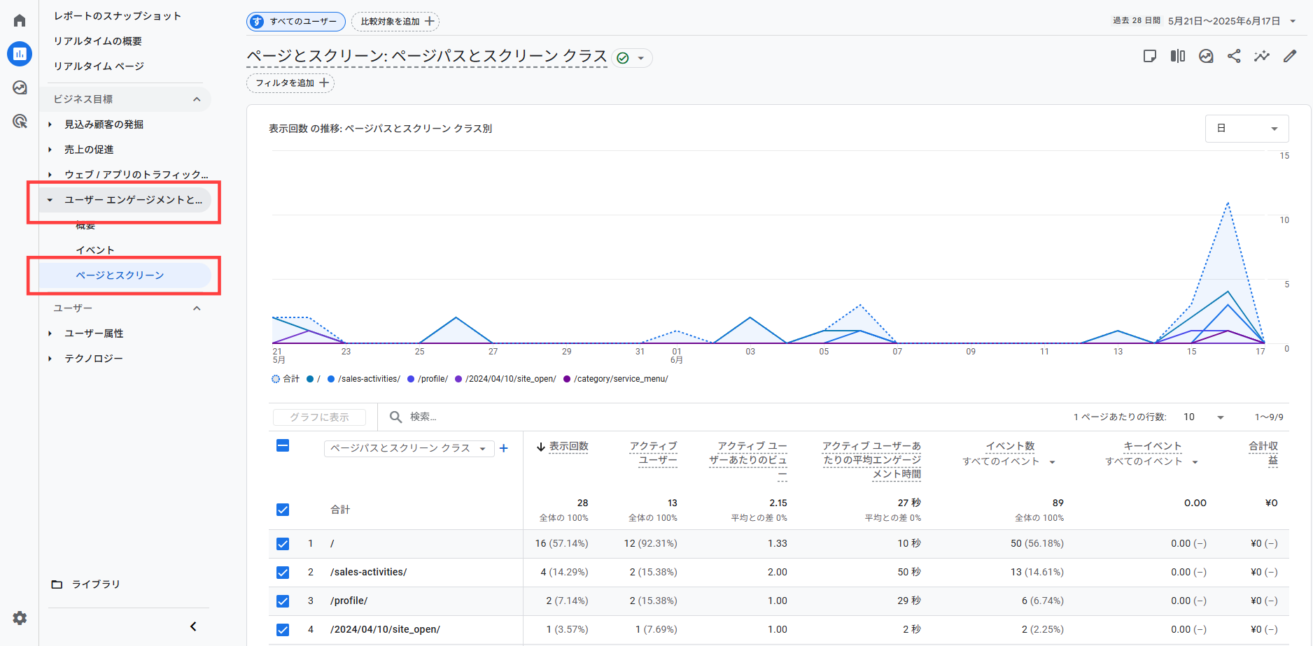 Googleアナリティクス 直帰率 