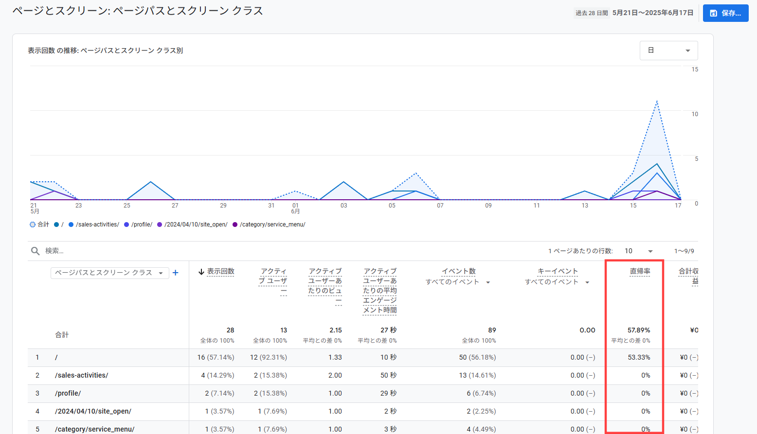 GA4 直帰率 レポート