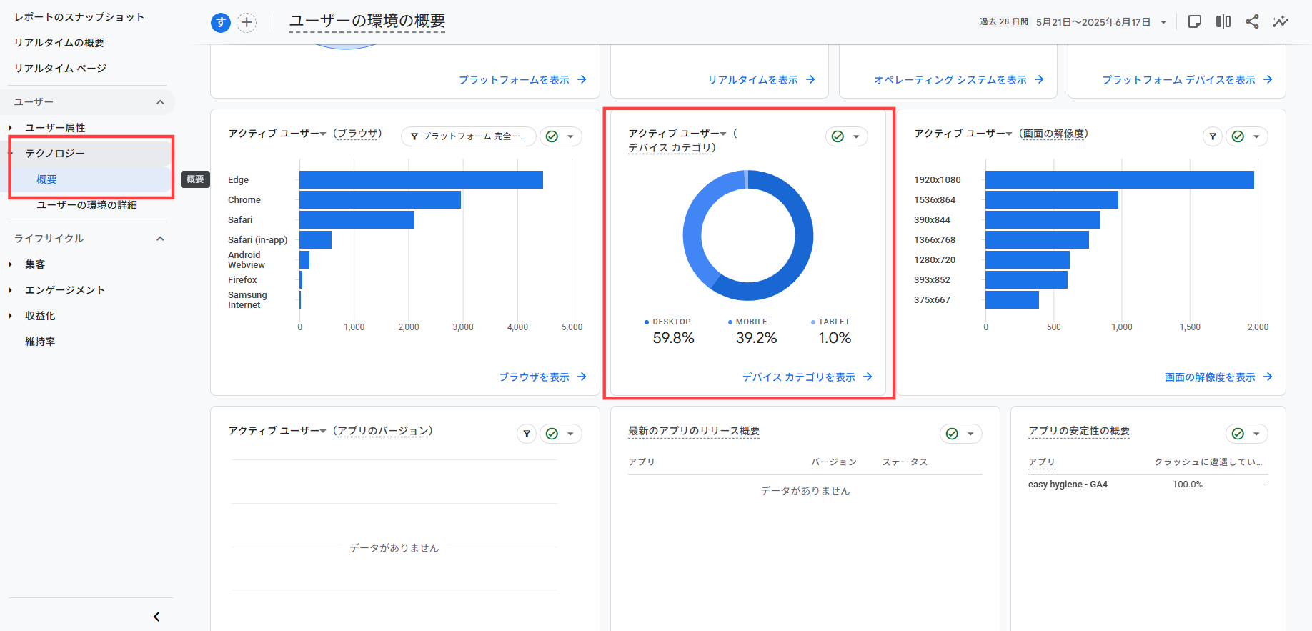 GA4 使用デバイス WEBサイト改善