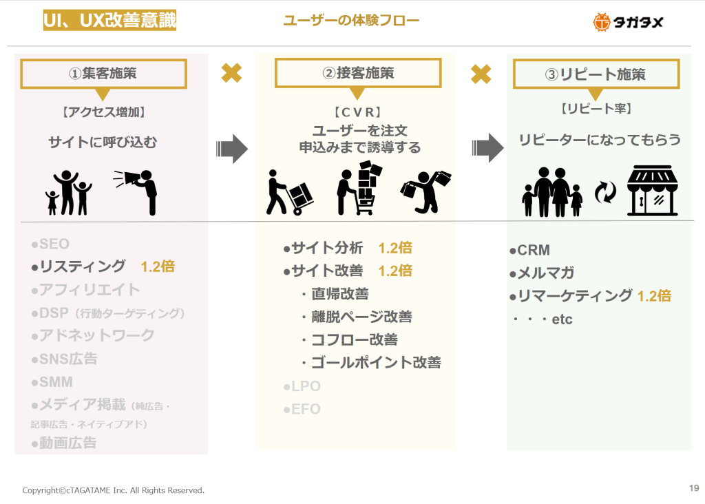 提案資料 ユーザー体験フロー